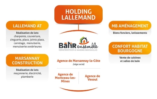 BATIR ENSEMBLE Groupe lallemand holding